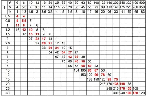 sheet metal bending allowance chart